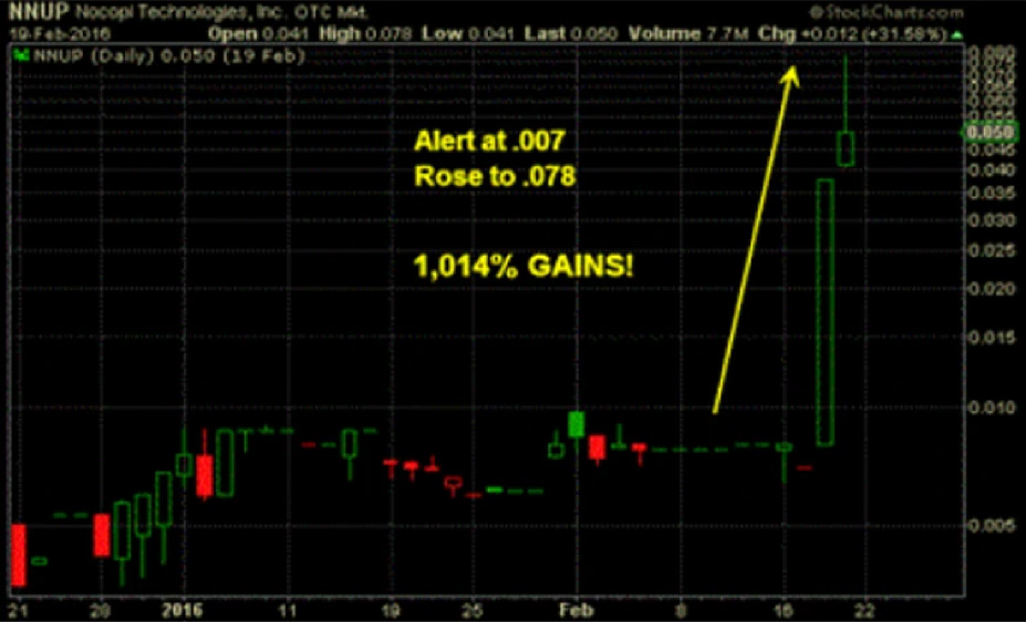 Market information display example