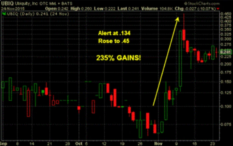 UBIQ data visualization - historical example